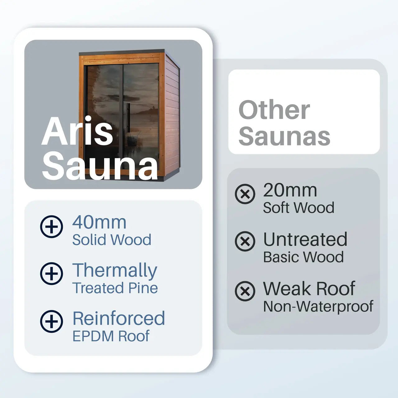 Aris 2-Person Outdoor Thermowood Traditional Wet/Dry Sauna