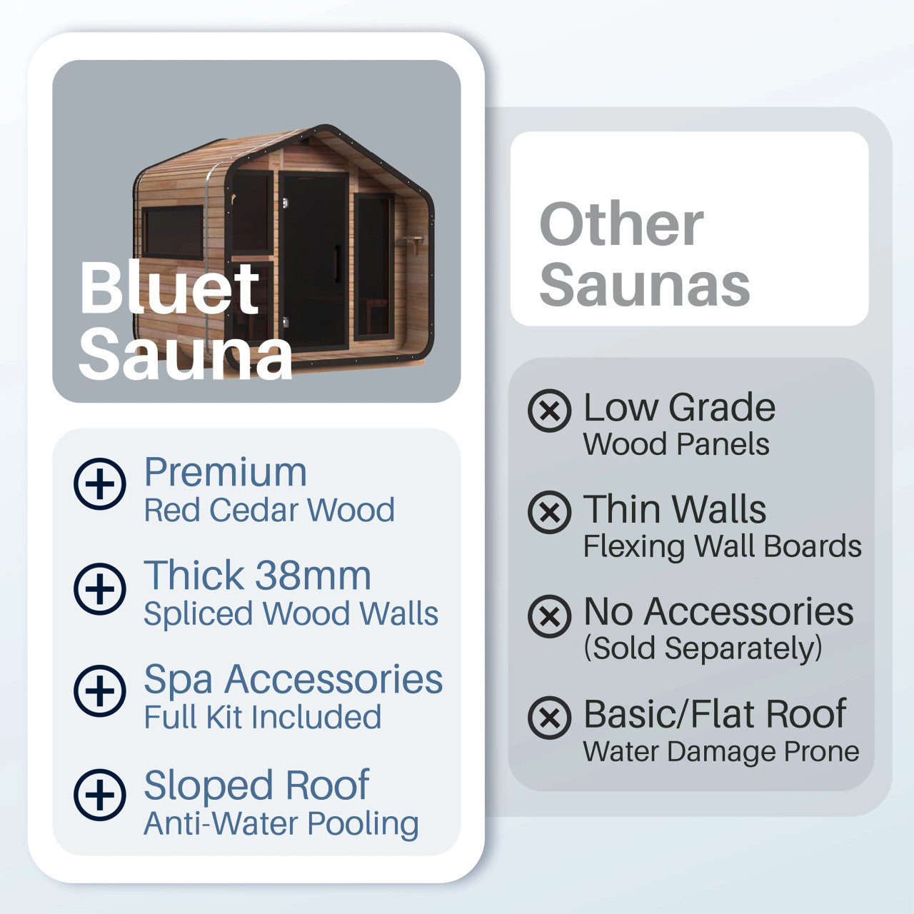 Bluet 6-Person Outdoor Red Cedar Traditional Wet/Dry Sauna with Black Accents