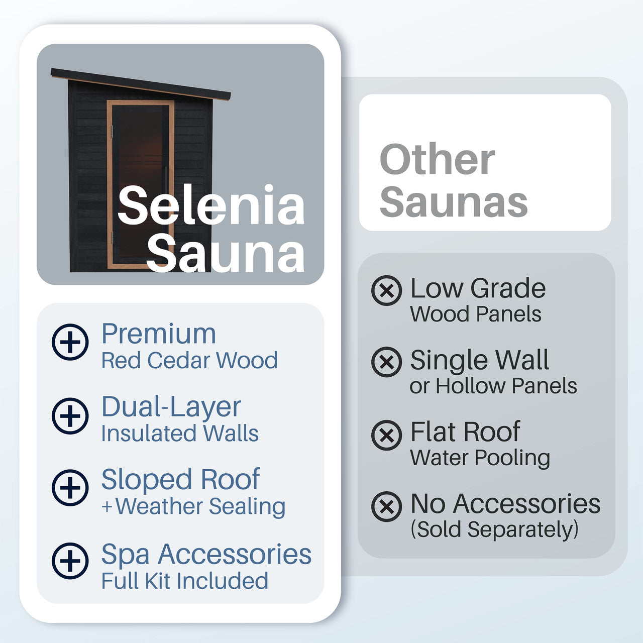 Selenia 4-Person Outdoor Red Cedar Traditional Wet/Dry Sauna with Black Accents
