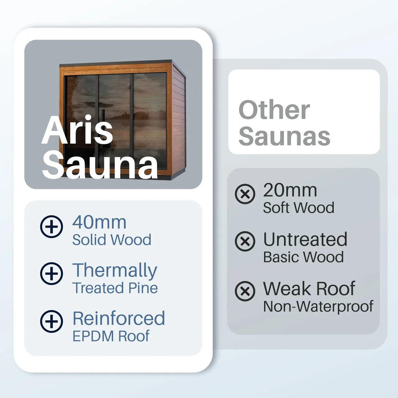Aris 4-Person Outdoor Thermowood Traditional Wet/Dry Sauna