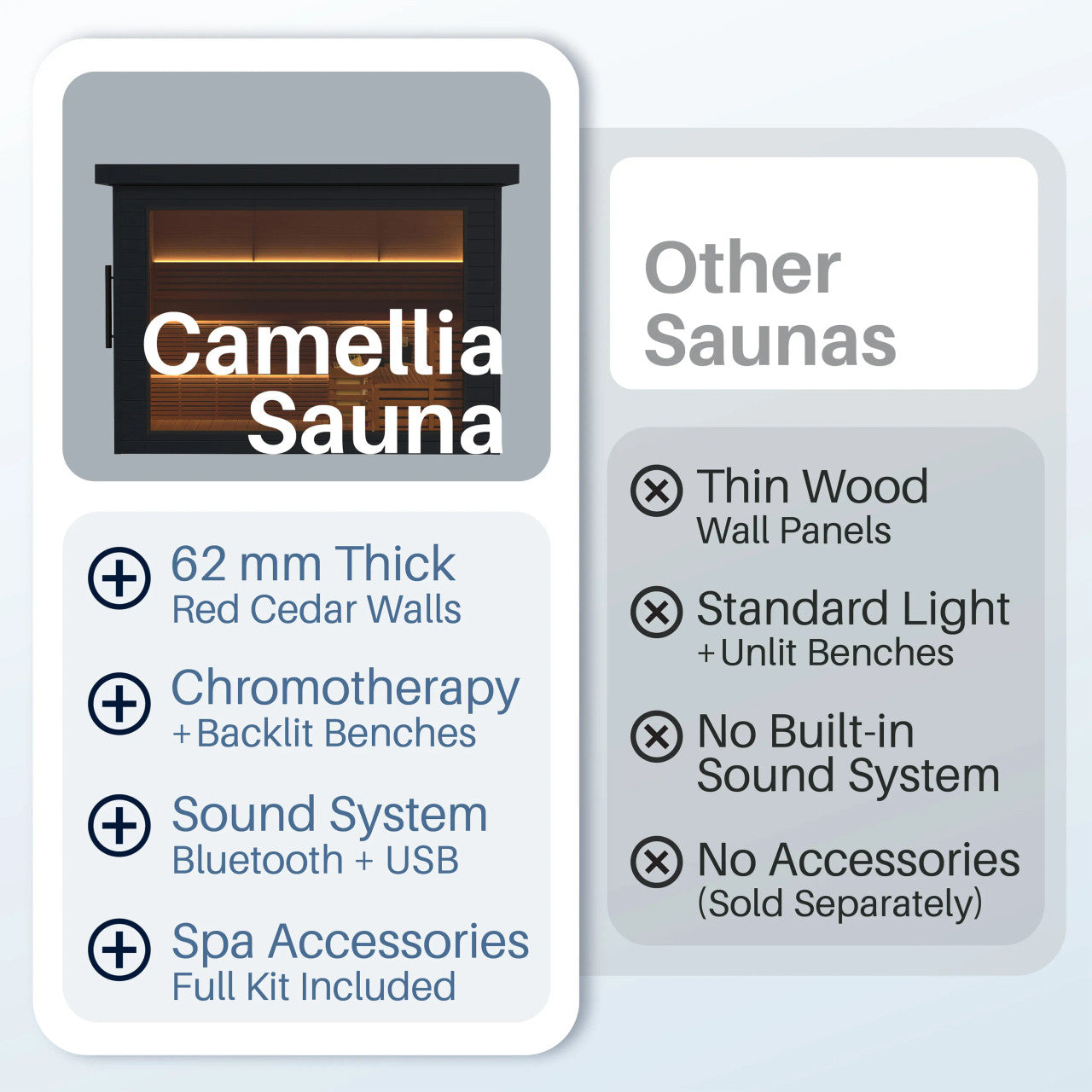 Camellia 7-8 Person Outdoor Red Cedar Traditional Wet/Dry Sauna with Black Finish
