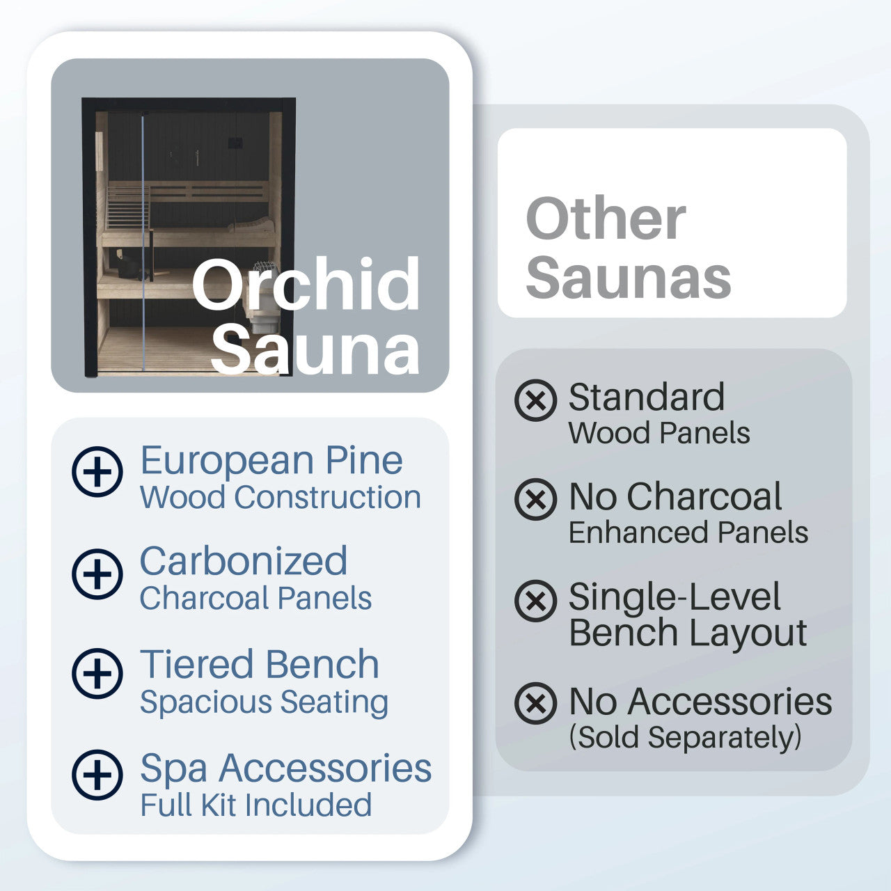 Orchid 3-Person Indoor Canadian Hemlock Traditional Wet/Dry Sauna with Black Finish