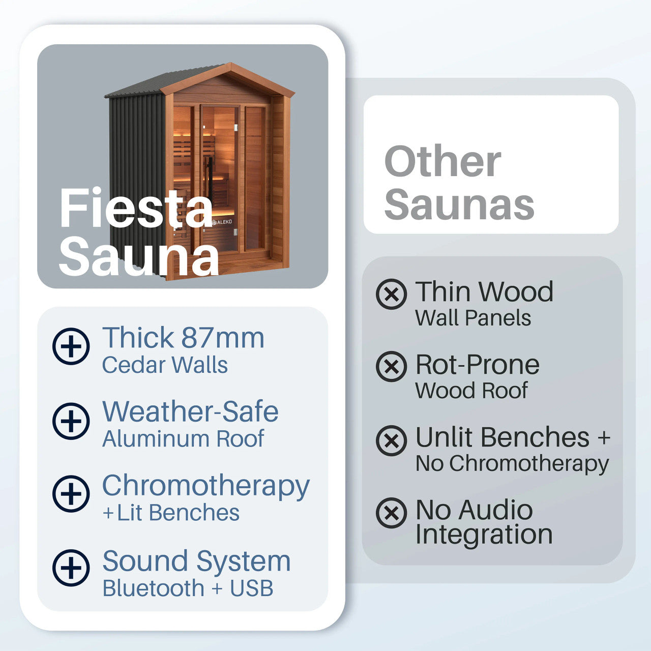 Fiesta 3-4 Person Outdoor Red Cedar Traditional Wet/Dry Sauna with Gray Accents