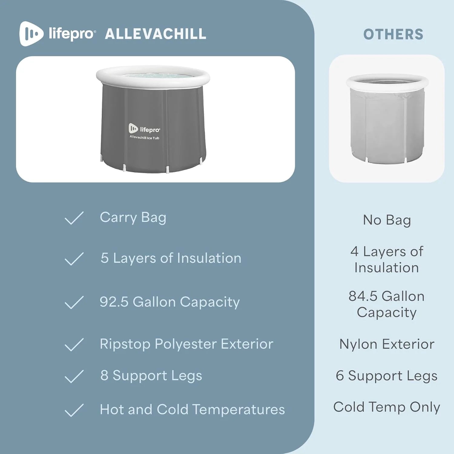 Cold Plunge Tub for Ice Bath and Recovery, Portable Bathtub for Adults - Gray